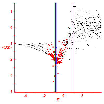 Peres lattice <J3>